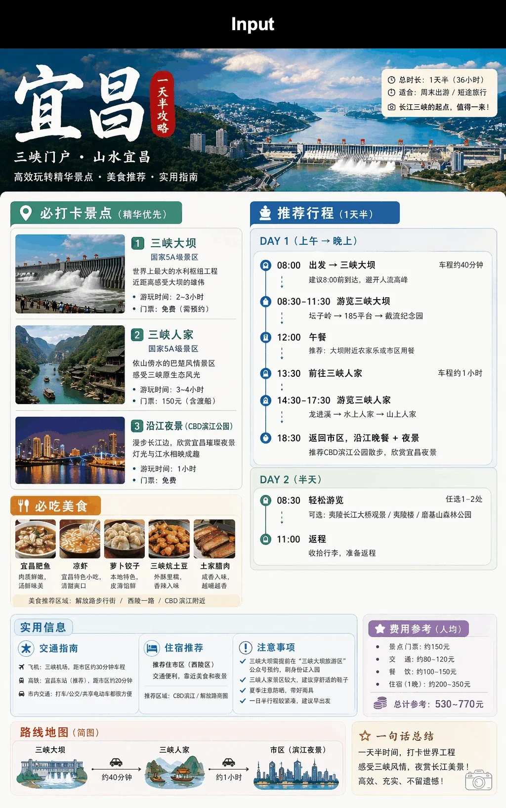 GPT Image 2.5 多轮编辑旅行信息图示例